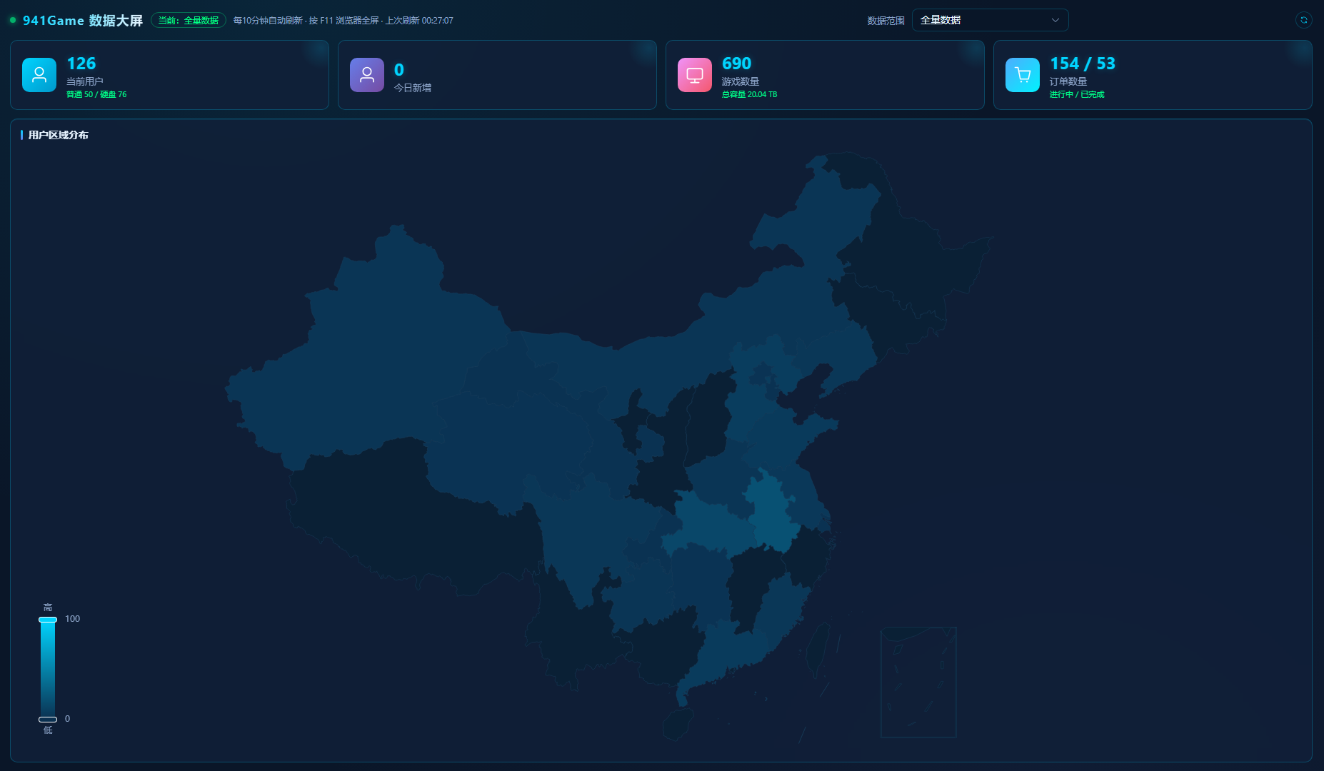 运营后台数据大屏